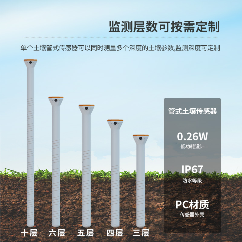 為什么說(shuō)農(nóng)業(yè)種植離不開(kāi)智能農(nóng)業(yè)土壤墑情監(jiān)測(cè)系統(tǒng)？