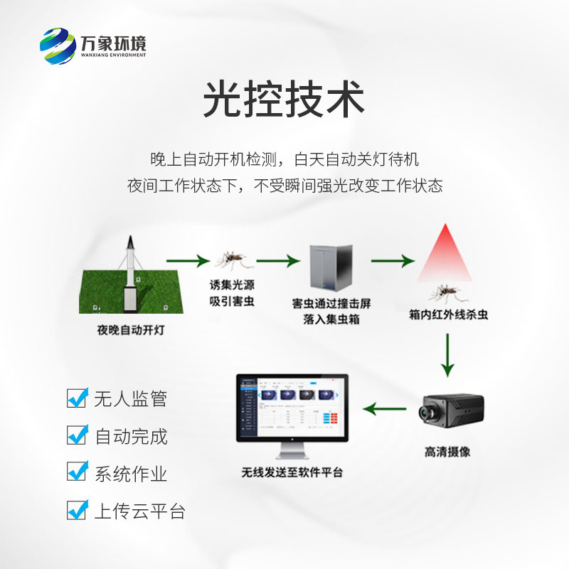 自動識別吸蟲塔：遷飛性小型昆蟲時空動態全掌握