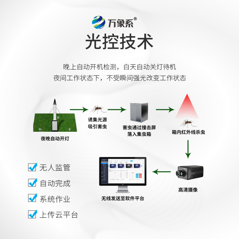 智能識別吸蟲塔，空中捕手：吸蟲塔如何精準捕捉飛行昆蟲？